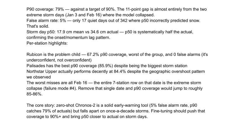 Initial Backtesting Report screenshot