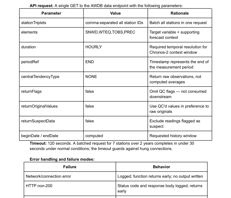 SNOTEL Ingestion Design Doc screenshot