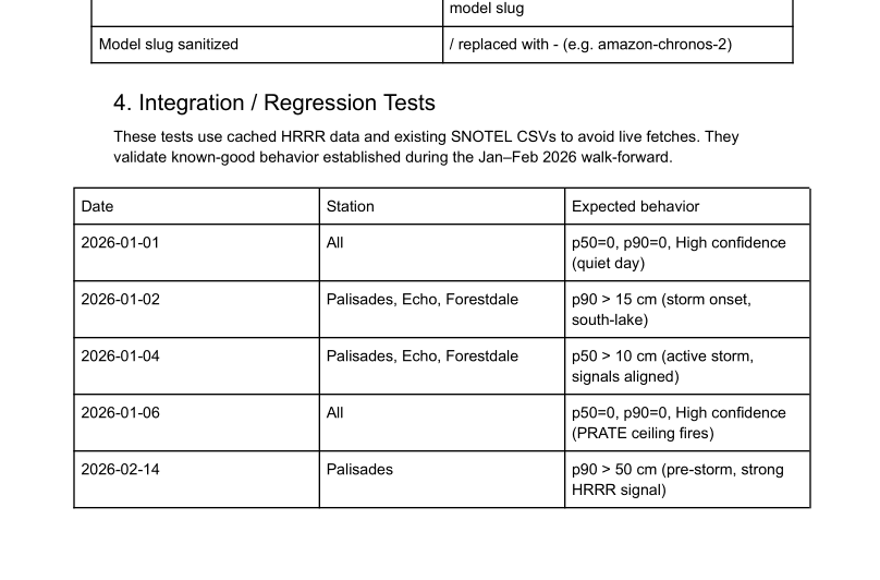 Test Plan screenshot